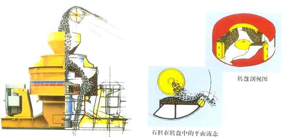 沖擊式破碎機